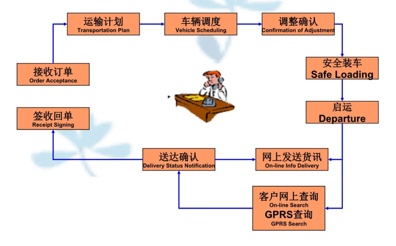 苏州到二七搬家公司-苏州到二七长途搬家公司